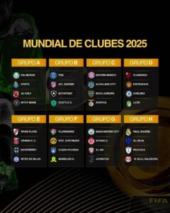 Leia mais sobre o artigo Quanto cada time já ganhou no Mundial de Clubes?
