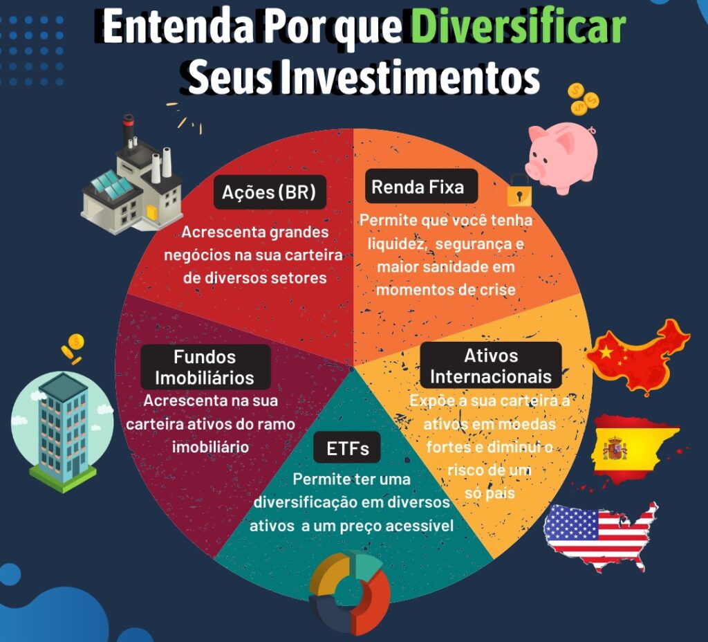 xpml11-snel11-alzr11-fiis-pagam-dividendos