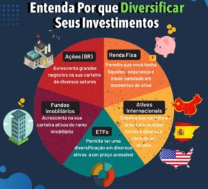 Leia mais sobre o artigo XPML11, SNEL11 e ALZR11 e outros FIIs pagam dividendos hoje